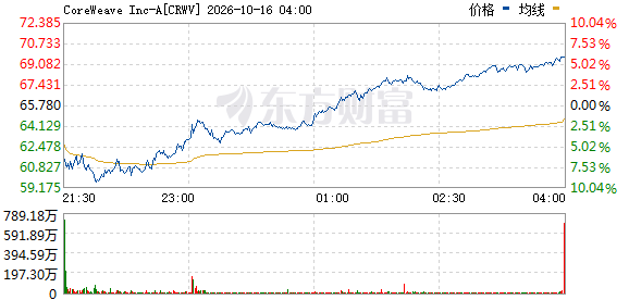 R图 CRWV_0