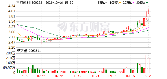 K图 600293_0