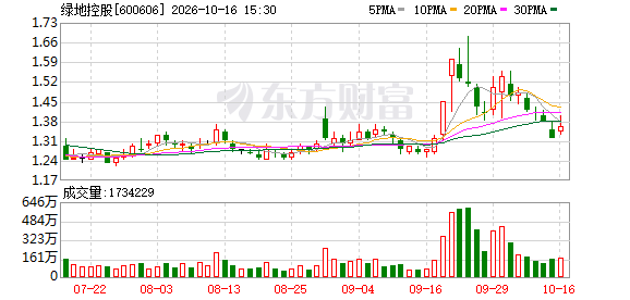 K图 600606_0