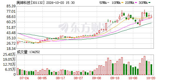 K图 301132_0