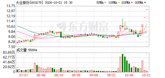 K图 603278_0