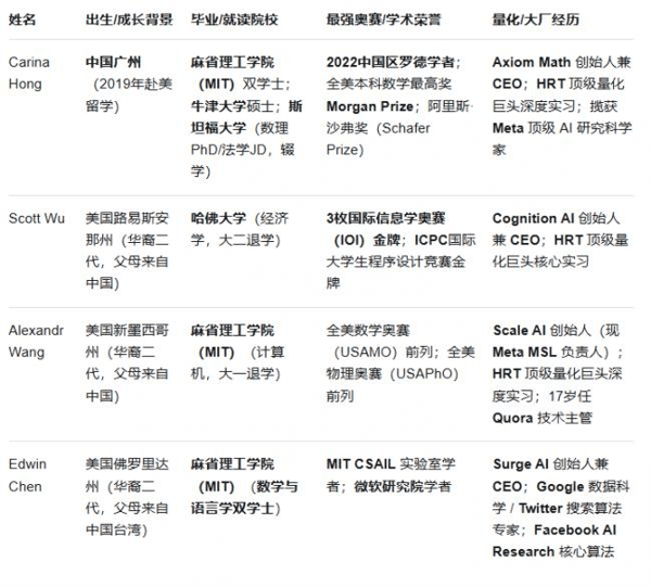 “华人帮”涌现硅谷 “华人帮”涌现硅谷