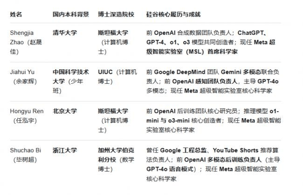 “华人帮”涌现硅谷 “华人帮”涌现硅谷