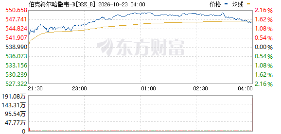 R图 BRK_B_0