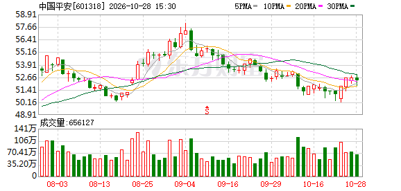 K图 601318_0