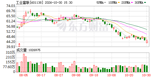K图 601138_0